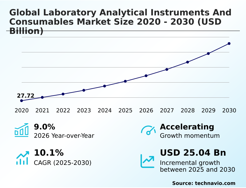 Foundry Equipment Market Size