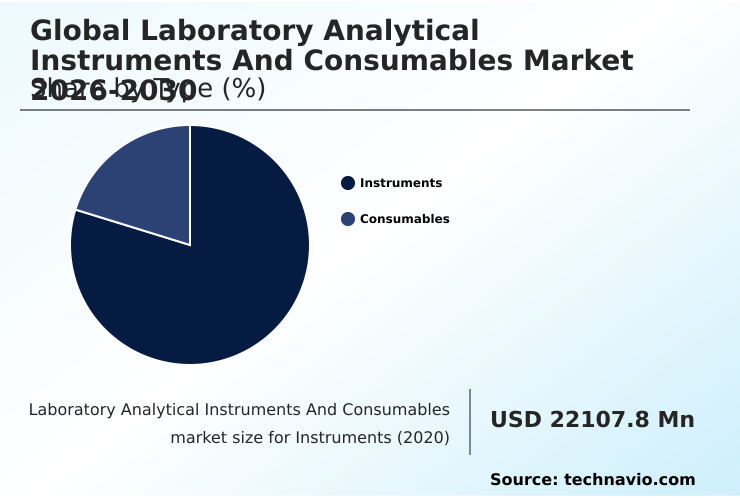Foundry Equipment Market Size