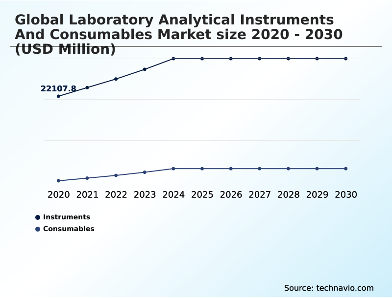 Foundry Equipment Market Size
