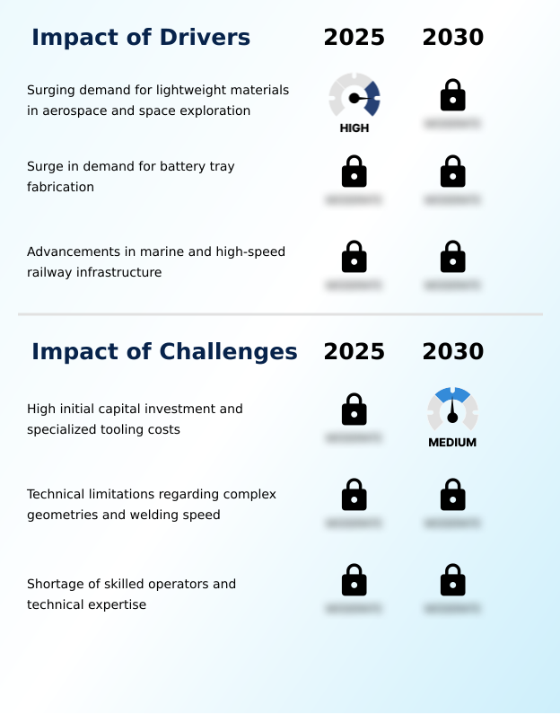 Foundry Equipment Market Size