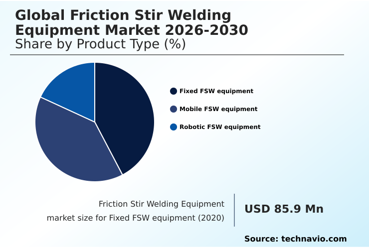 Foundry Equipment Market Size