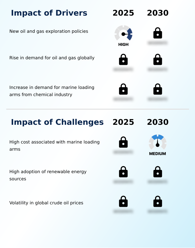 Foundry Equipment Market Size