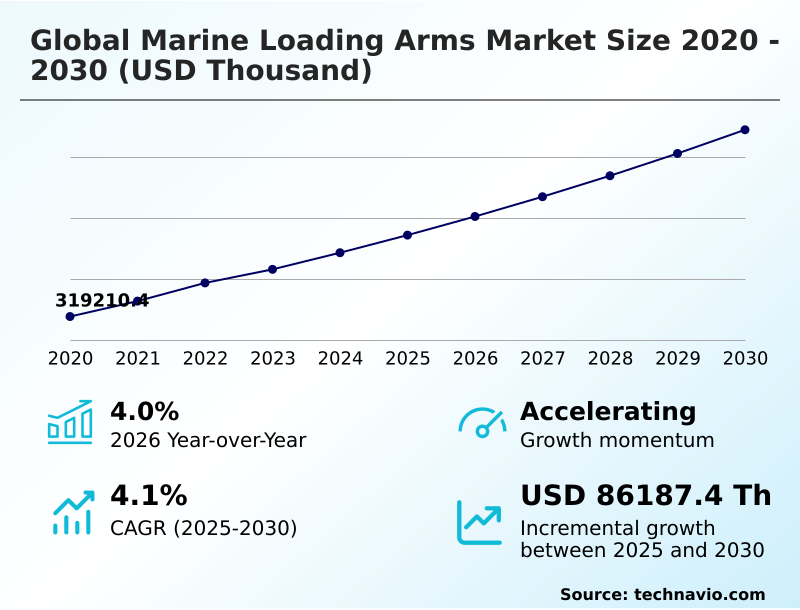 Foundry Equipment Market Size
