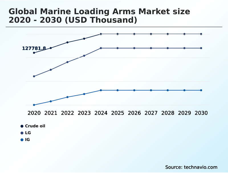 Foundry Equipment Market Size