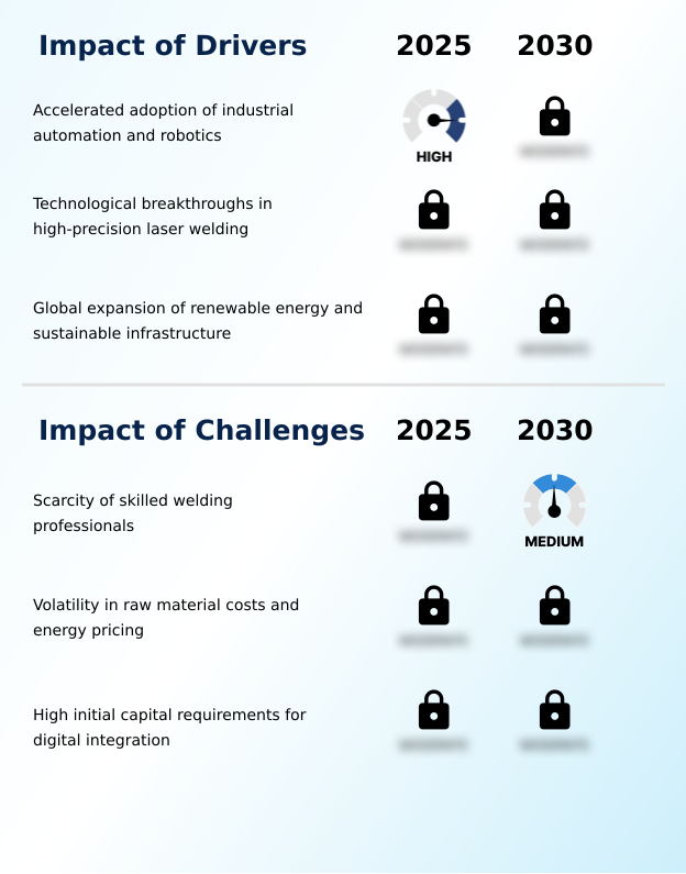 Welding Equipment Market Analysis, Size, and Forecast 2026-2030: APAC (China, Japan, and India), North America (US, Canada, and Mexico), Europe (Germany, France, and UK), South America (Brazil and Argentina), Middle East and Africa (Saudi Arabia, UAE, and South Africa), and Rest of World (ROW)