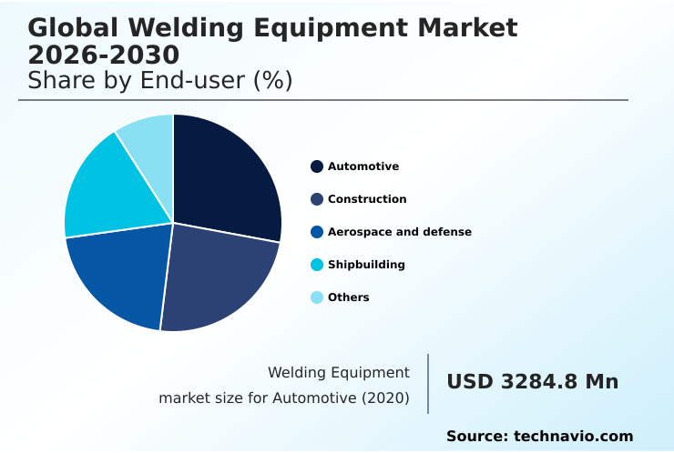Welding Equipment Market Analysis, Size, and Forecast 2026-2030: APAC (China, Japan, and India), North America (US, Canada, and Mexico), Europe (Germany, France, and UK), South America (Brazil and Argentina), Middle East and Africa (Saudi Arabia, UAE, and South Africa), and Rest of World (ROW)