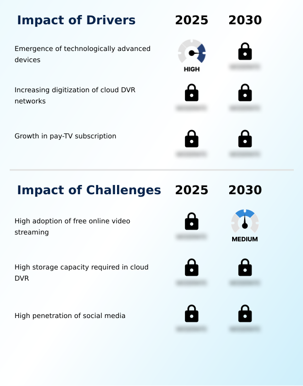 Foundry Equipment Market Size