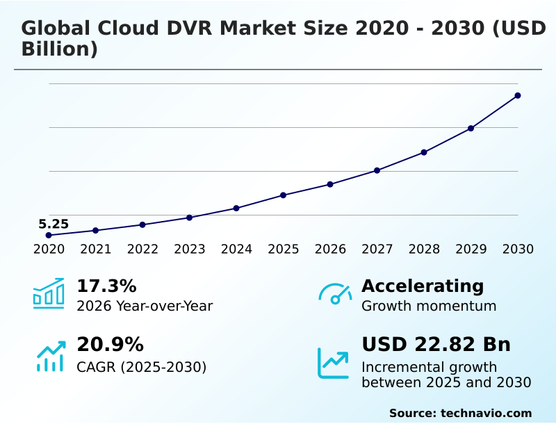 Foundry Equipment Market Size