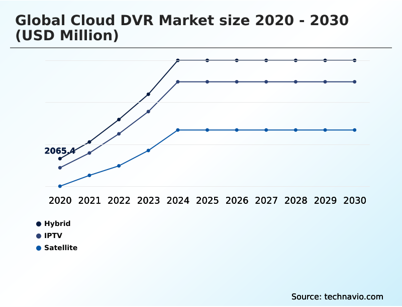 Foundry Equipment Market Size