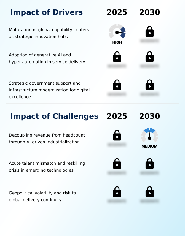 India IT And BPO Services Market Analysis, Size, and Forecast 2026-2030