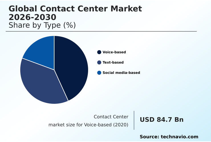 Foundry Equipment Market Size