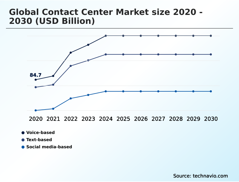 Foundry Equipment Market Size