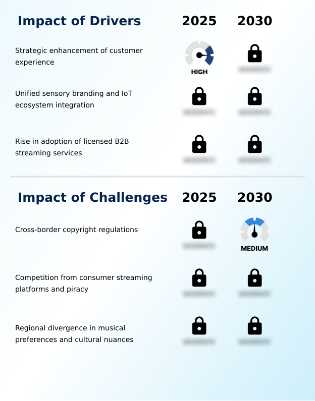 Foundry Equipment Market Size