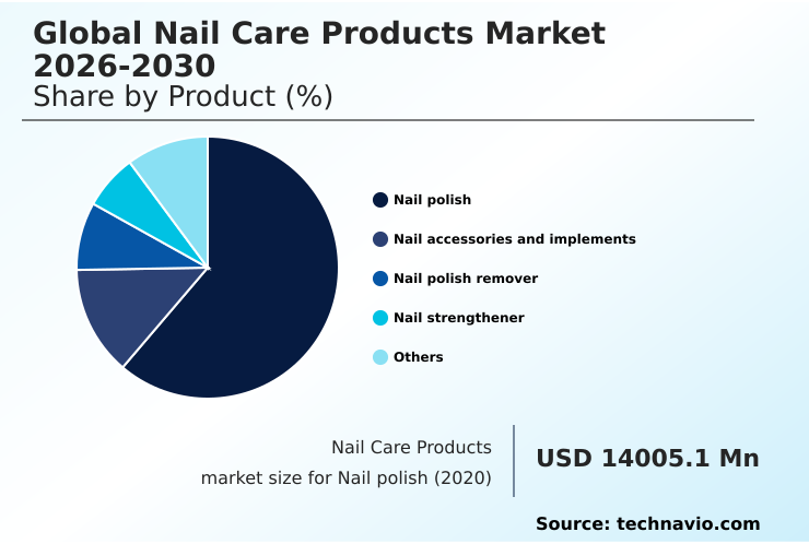 Foundry Equipment Market Size