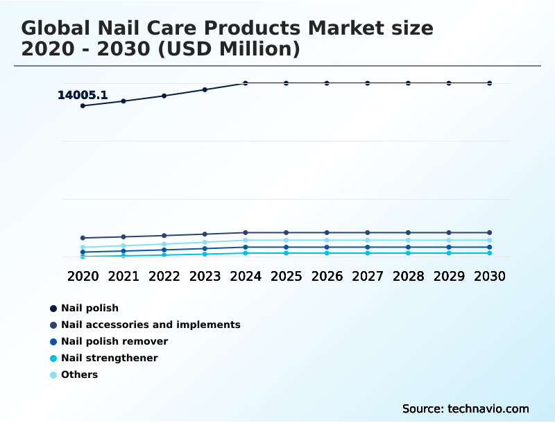 Foundry Equipment Market Size