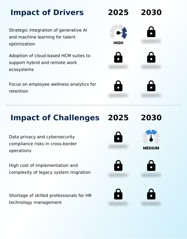 Foundry Equipment Market Size