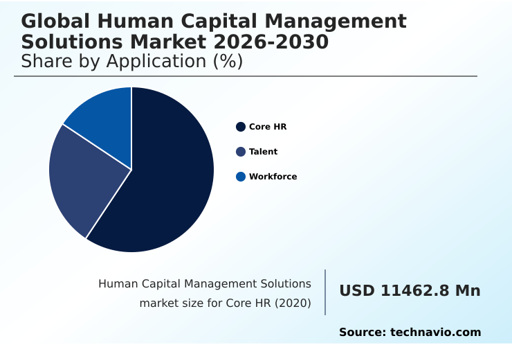 Foundry Equipment Market Size