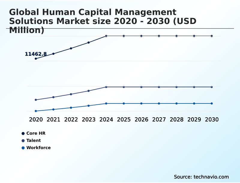 Foundry Equipment Market Size