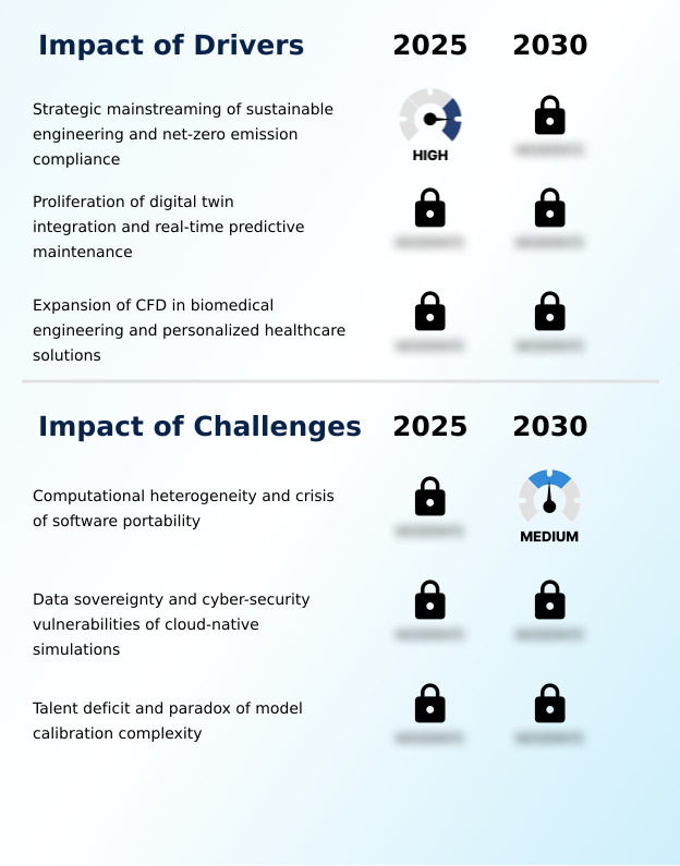 Foundry Equipment Market Size