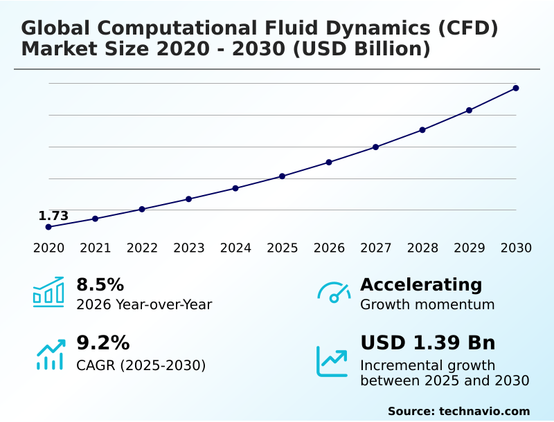 Foundry Equipment Market Size