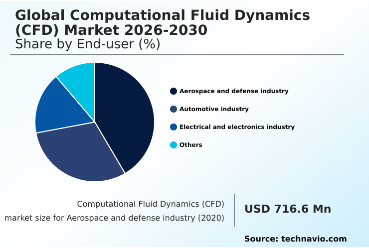 Foundry Equipment Market Size