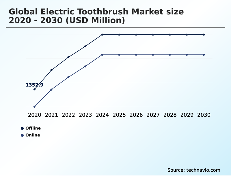 Foundry Equipment Market Size