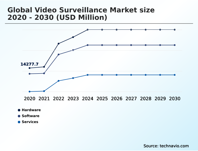 Foundry Equipment Market Size