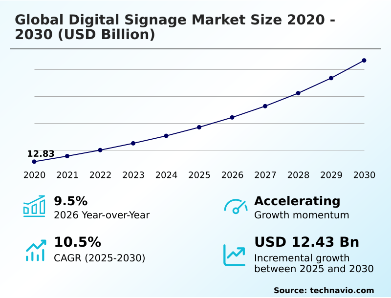 Foundry Equipment Market Size