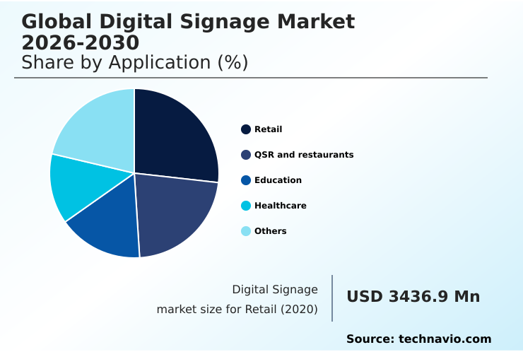 Foundry Equipment Market Size