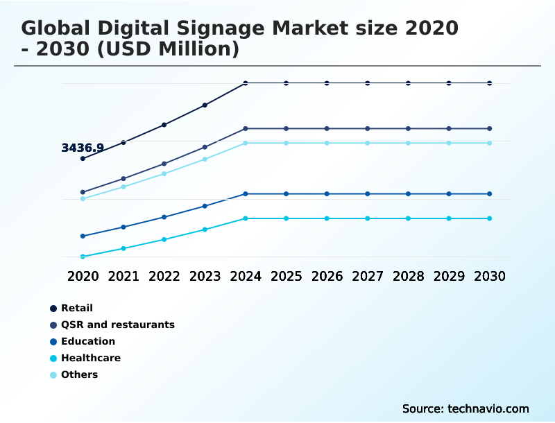 Foundry Equipment Market Size