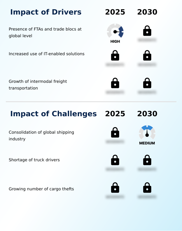 Foundry Equipment Market Size