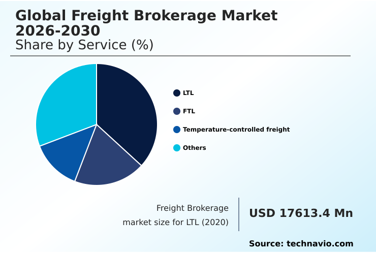 Foundry Equipment Market Size
