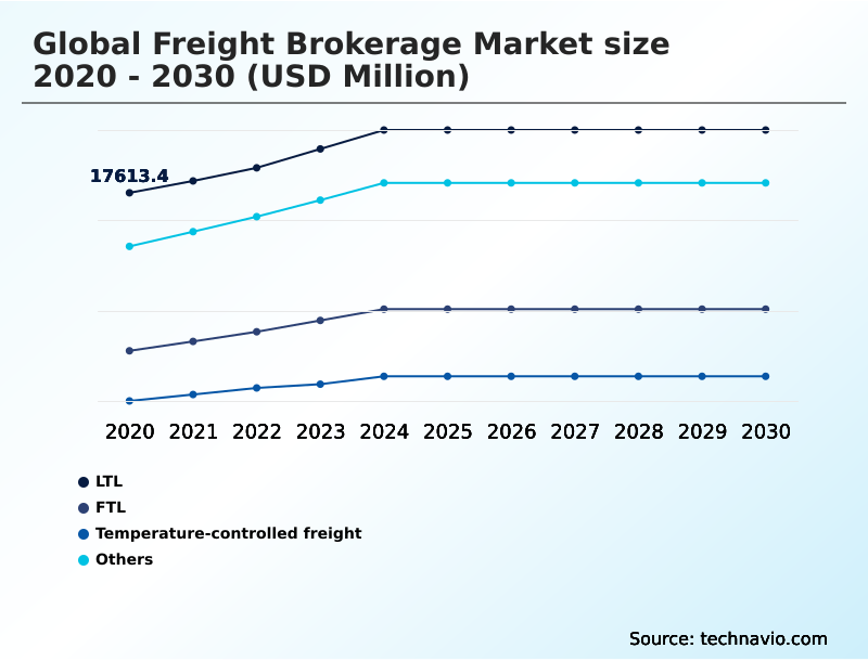 Foundry Equipment Market Size