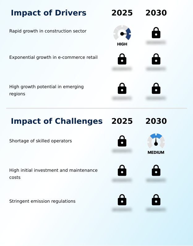 Foundry Equipment Market Size
