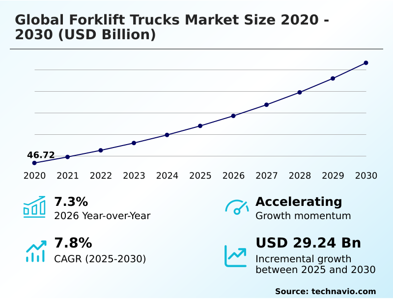 Foundry Equipment Market Size