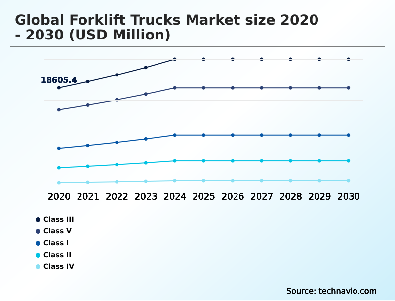 Foundry Equipment Market Size