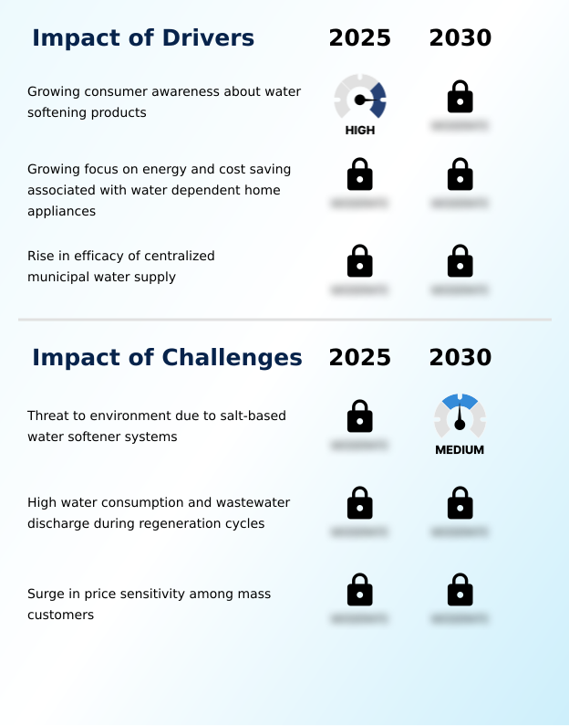 Foundry Equipment Market Size