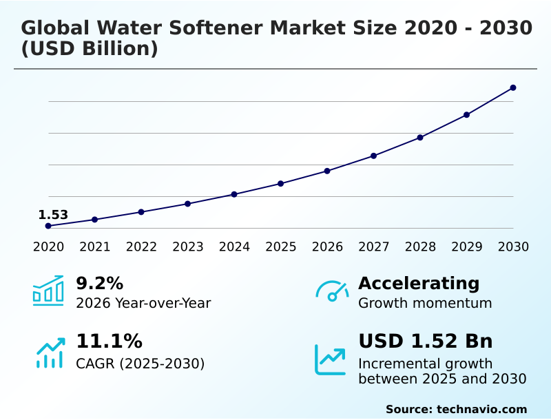 Foundry Equipment Market Size