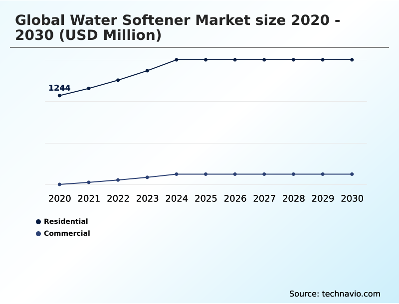 Foundry Equipment Market Size