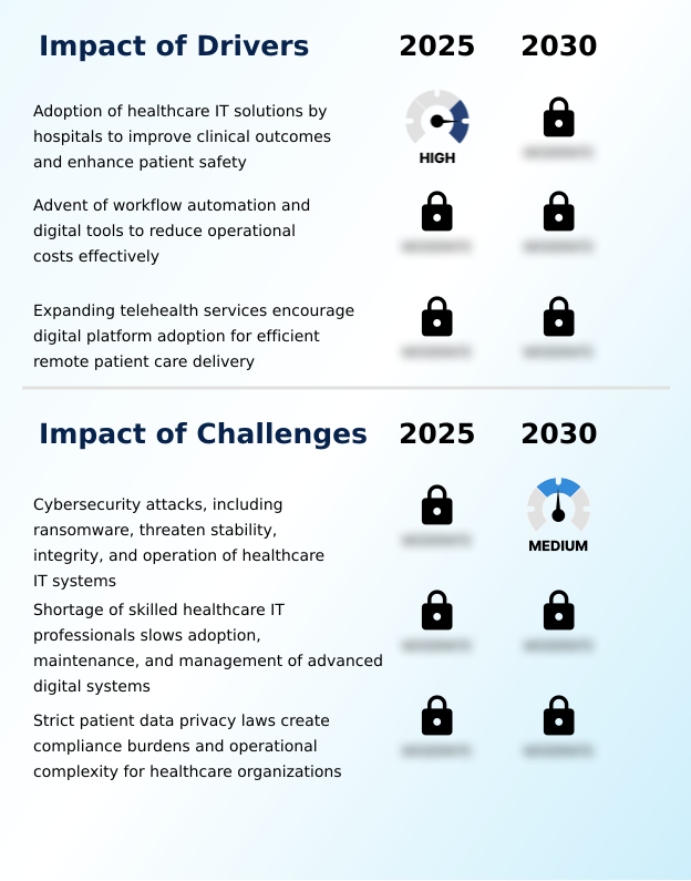 Foundry Equipment Market Size