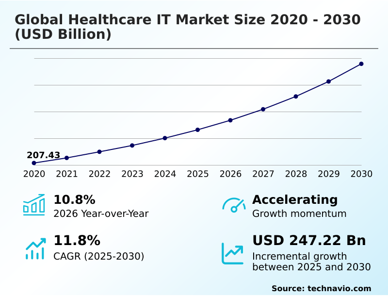 Foundry Equipment Market Size