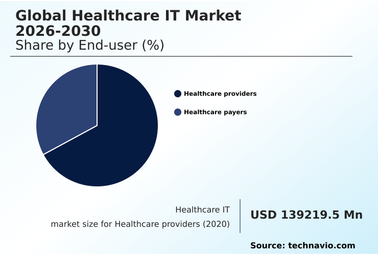 Foundry Equipment Market Size