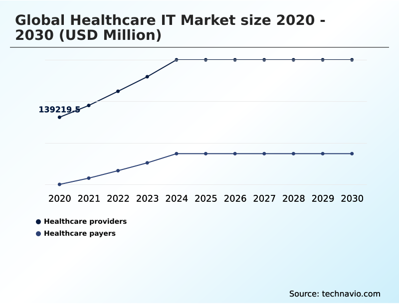Foundry Equipment Market Size