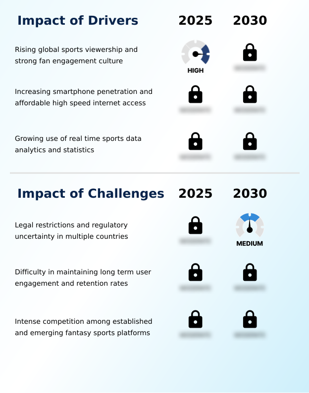 Fantasy Sports Market Analysis, Size, and Forecast 2026-2030: North America (US, Canada, and Mexico), Europe (Germany, UK, and France), APAC (China, Japan, and India), South America (Brazil and Argentina), Middle East and Africa (Saudi Arabia, UAE, and South Africa), and Rest of World (ROW)