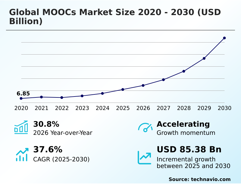 Foundry Equipment Market Size
