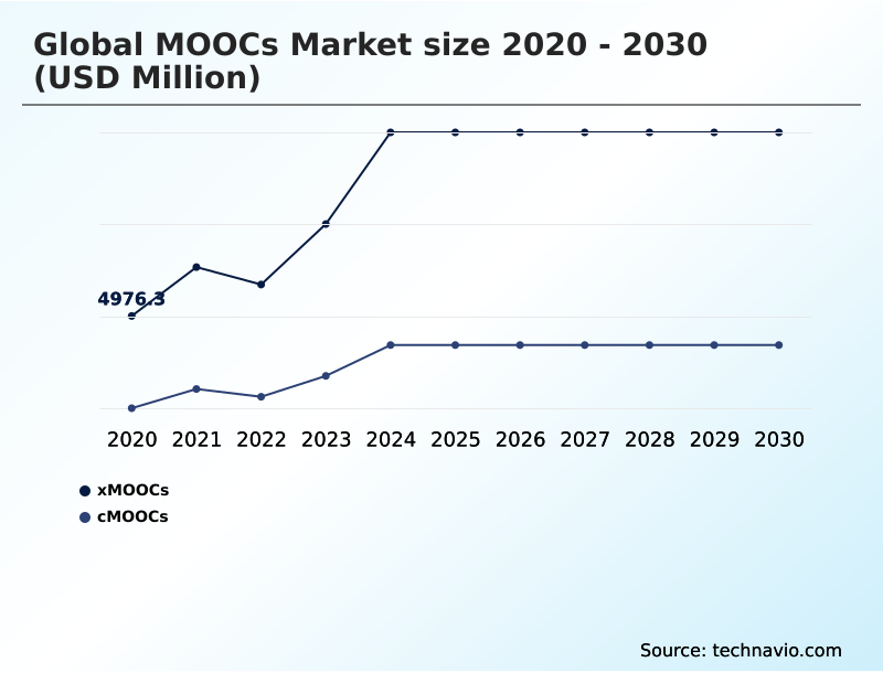 Foundry Equipment Market Size