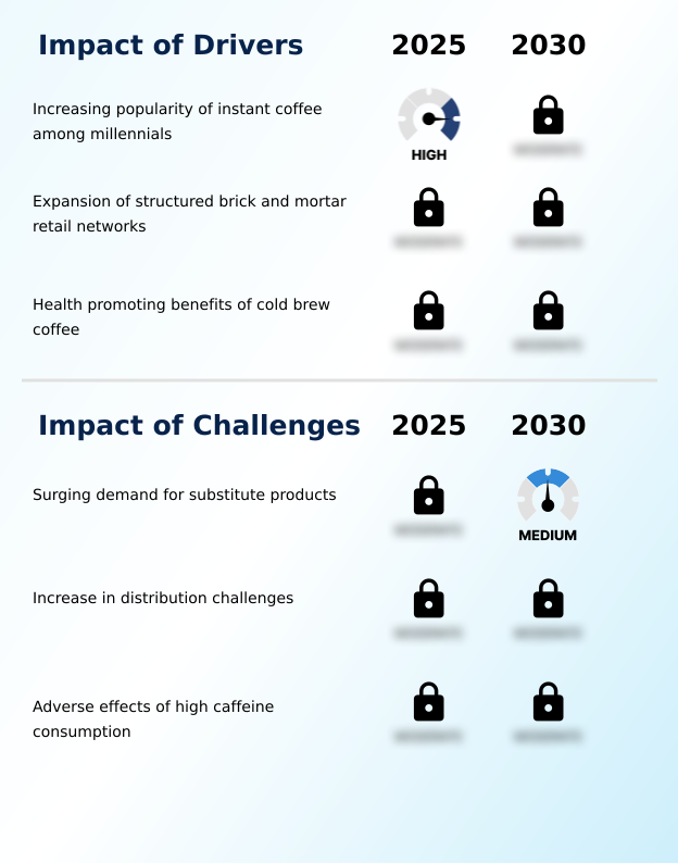 Foundry Equipment Market Size