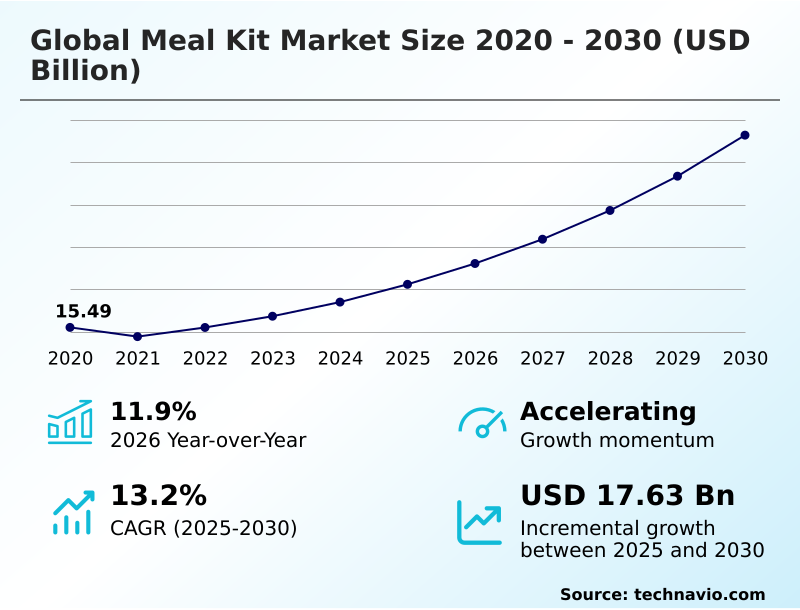 Foundry Equipment Market Size