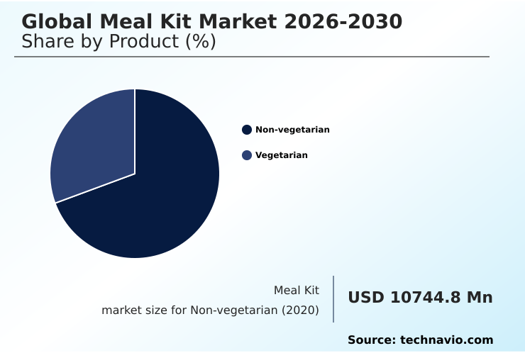 Foundry Equipment Market Size