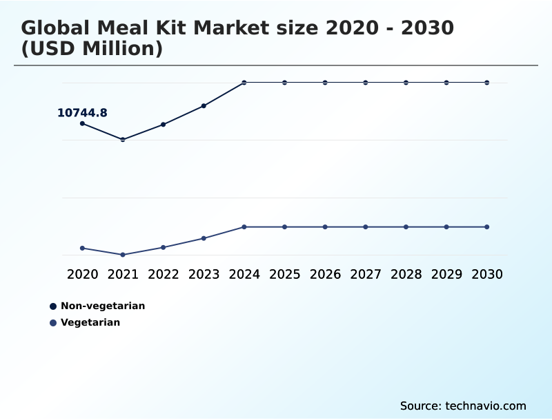 Foundry Equipment Market Size